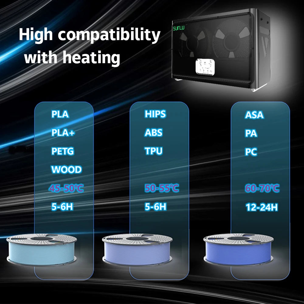S4 Filament Dryer Box Compatible with PLA,PETG,ABS,TPU,PA 4 Rolls 1KG 1.75/2.85/3MM Filament Easy Operation and Fast Ship