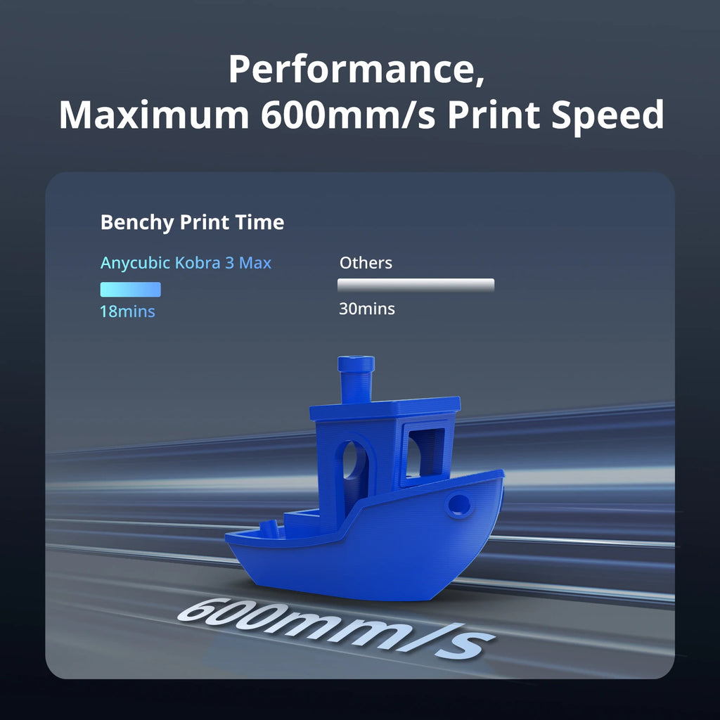 Kobra 3 Max 3D Printer with up to 600Mm/S Print Speed Massive Build Volume 500*420*420Mm Smart APP Control 3D Printer