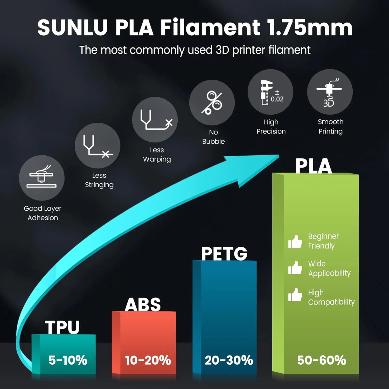 5KG 3D Filament PLA/PLA PLUS/PETG/ABS Filamnet 1.75Mm 5Roll 1KG Neatly Wound 3D Printer Filament for 3D Printer